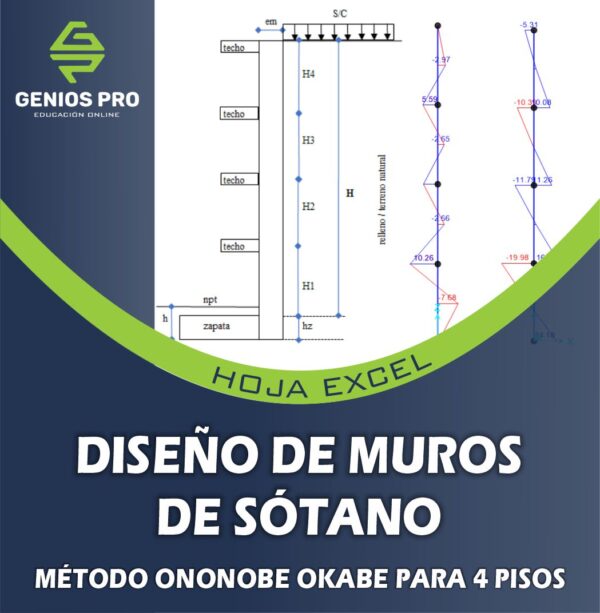 Hoja Excel - Diseño de Muros de Sótano para 4 Pisos