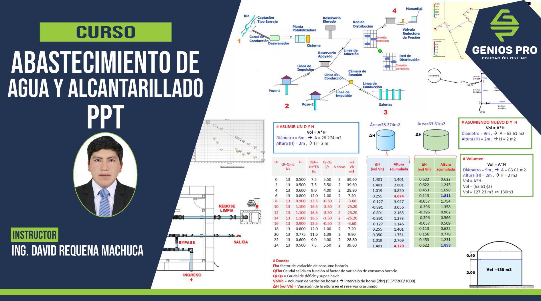 Abastecimiento de Agua y Alcantarillado – PPT
