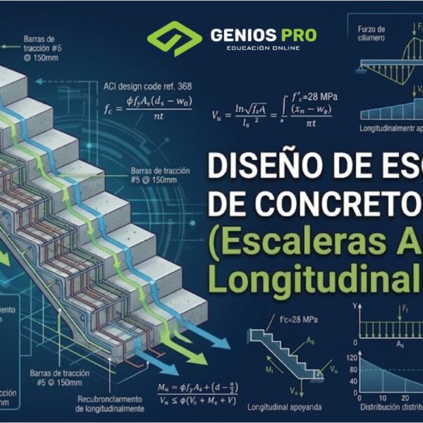 Diseño de Escaleras de Concreto Armado (Escaleras Apoyadas Longitudinalmente)
